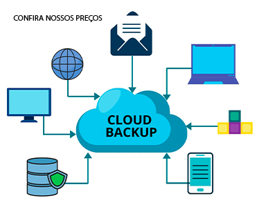 Preço serviço de backup na nuvem